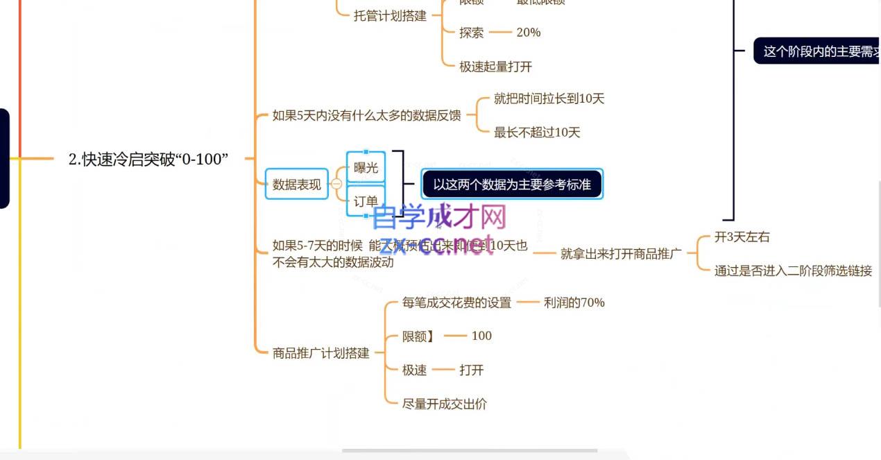 老陶电商·拼多多+抖音小店无货源开店(更新25年1月)-网赚邦---一站式项目拆解教学
