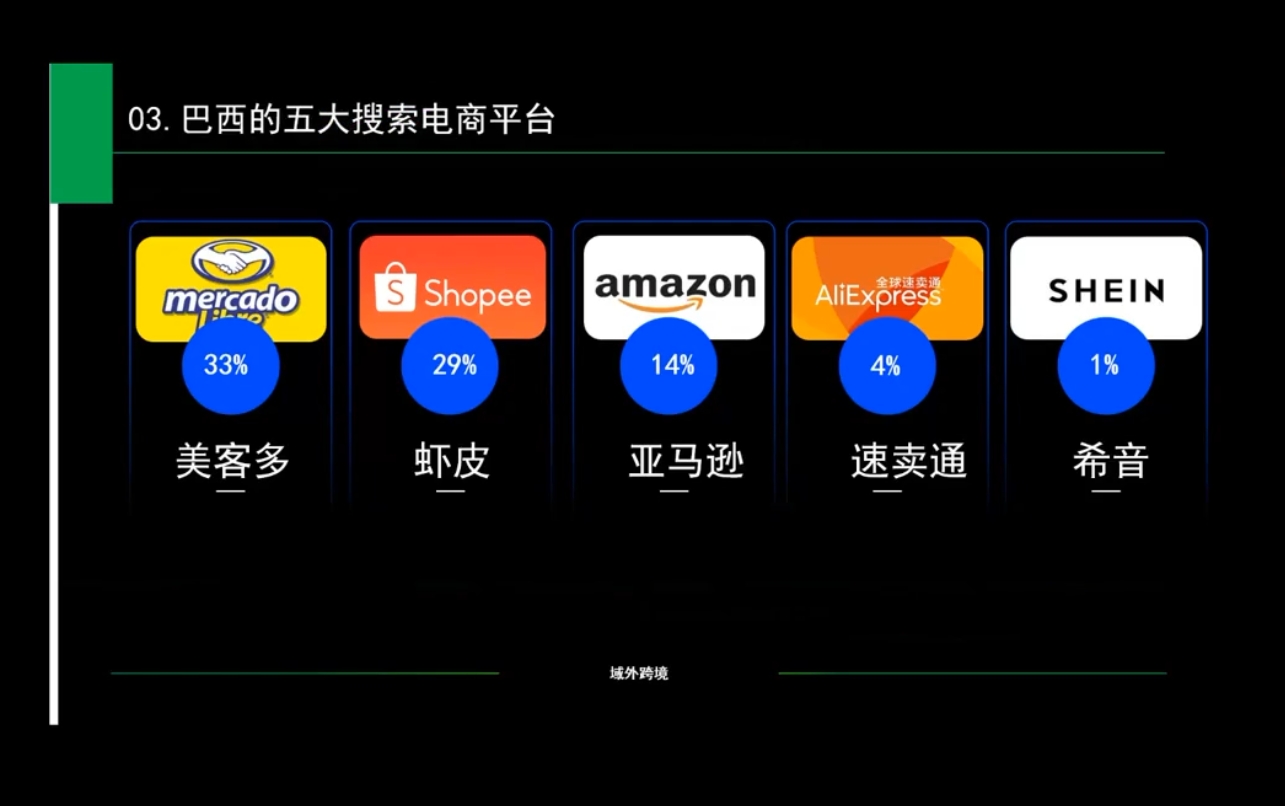 白龙老师·亚马逊运营实战课程-网赚邦---一站式项目拆解教学